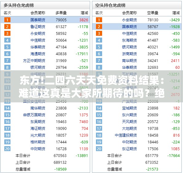 东方!二四六天天免费资料结果：难道这真是大家所期待的吗？绝佳解答解释落实