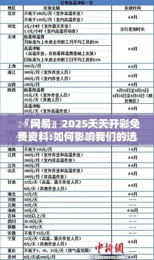 『网易』2025天天开彩免费资料:如何影响我们的选择？哔哩哔哩