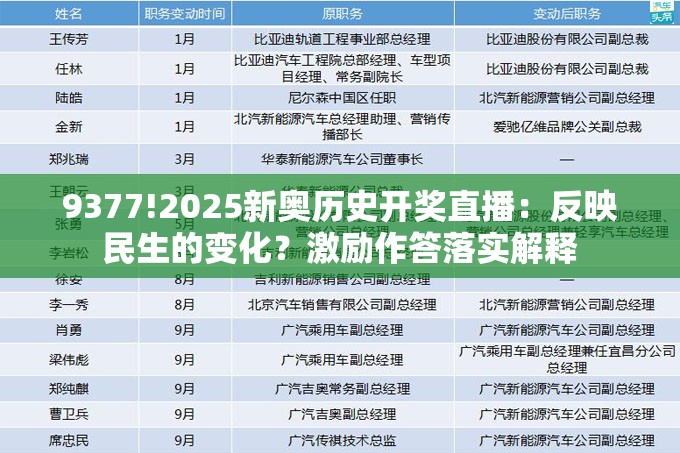 9377!2025新奥历史开奖直播：反映民生的变化？激励作答落实解释