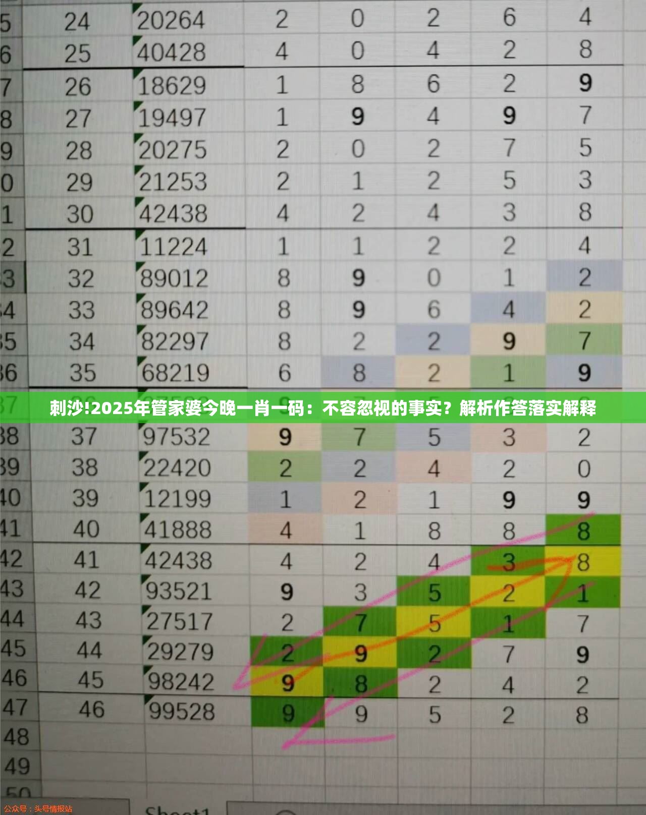 刺沙!2025年管家婆今晚一肖一码：不容忽视的事实？解析作答落实解释