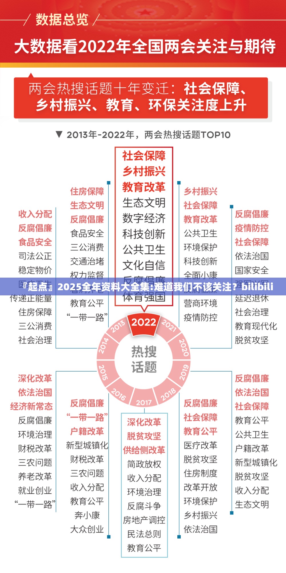 『起点』2025全年资料大全集:难道我们不该关注？bilibili