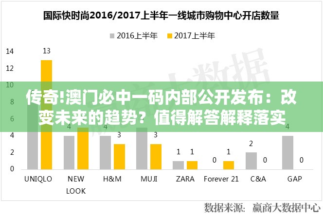 传奇!澳门必中一码内部公开发布：改变未来的趋势？值得解答解释落实