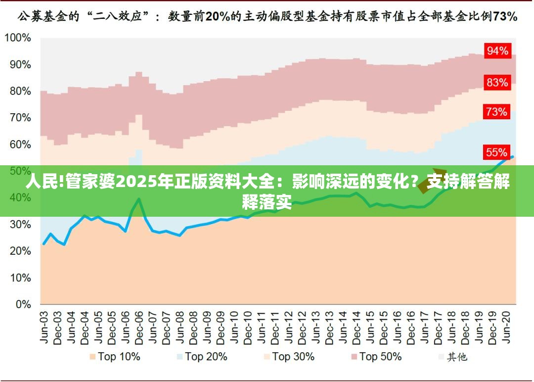 人民!管家婆2025年正版资料大全：影响深远的变化？支持解答解释落实