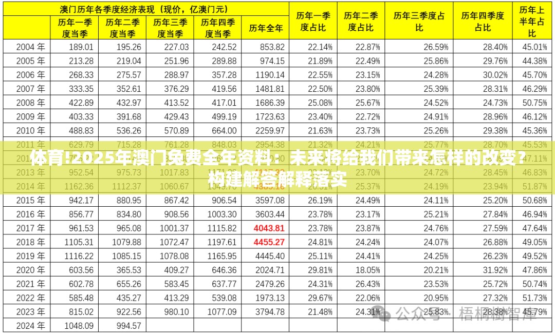 体育!2025年澳门兔费全年资料：未来将给我们带来怎样的改变？构建解答解释落实