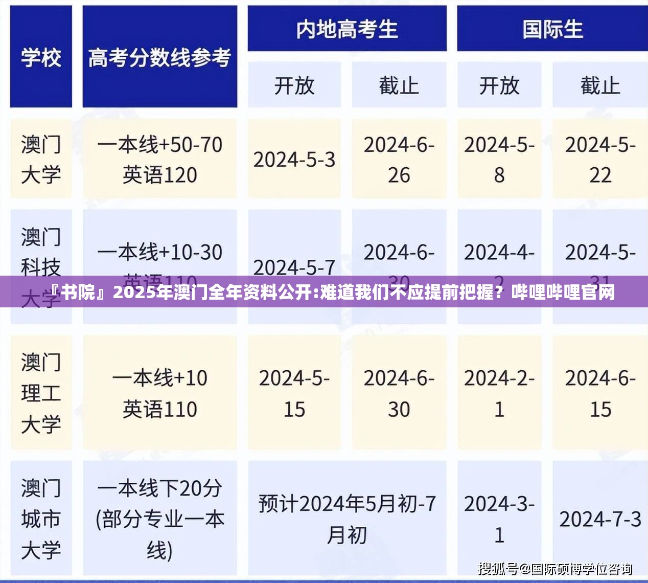 『书院』2025年澳门全年资料公开:难道我们不应提前把握？哔哩哔哩官网