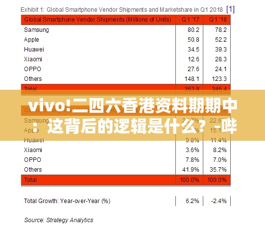 vivo!二四六香港资料期期中：这背后的逻辑是什么？-哔哩哔哩