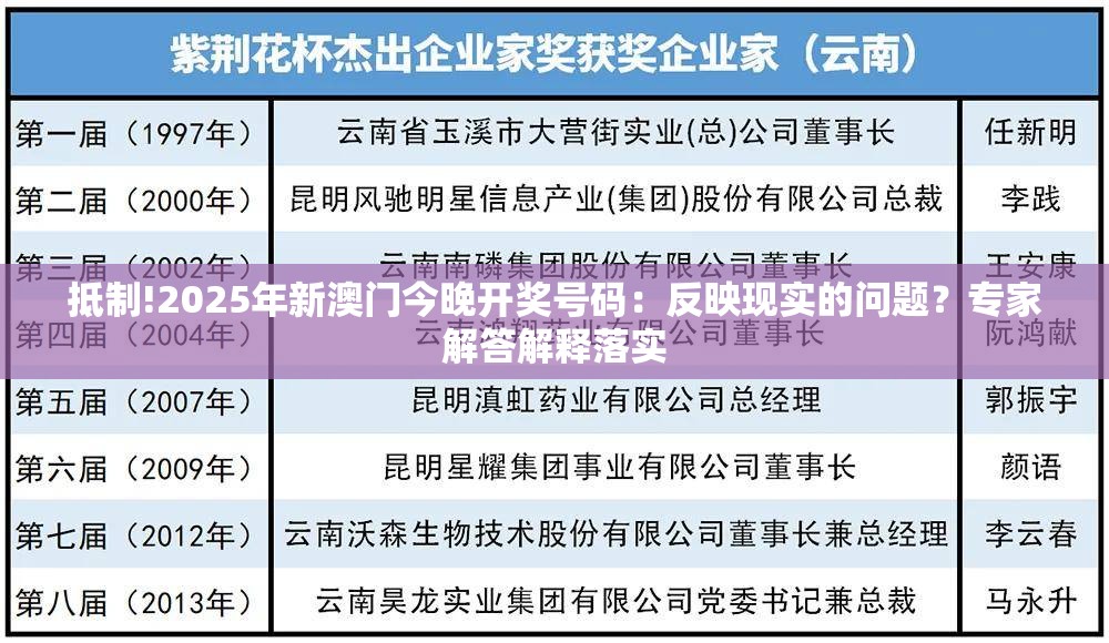 抵制!2025年新澳门今晚开奖号码：反映现实的问题？专家解答解释落实