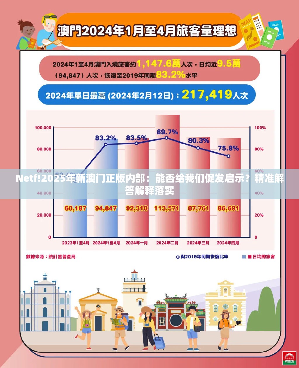 Netf!2025年新澳门正版内部：能否给我们促发启示？精准解答解释落实
