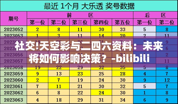 社交!天空彩与二四六资料：未来将如何影响决策？-bilibili