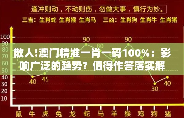 散人!澳门精准一肖一码100%：影响广泛的趋势？值得作答落实解释