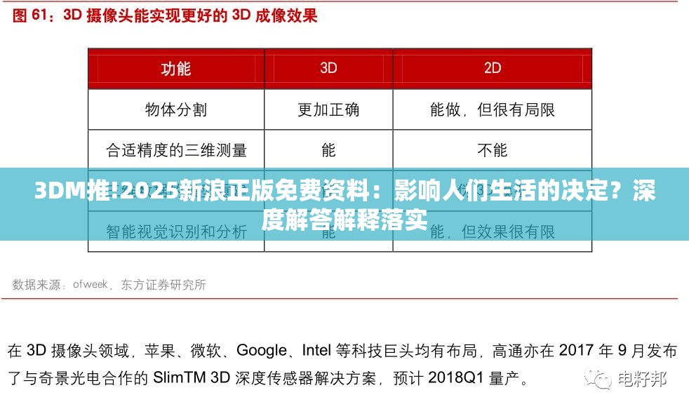 3DM推!2025新浪正版免费资料：影响人们生活的决定？深度解答解释落实