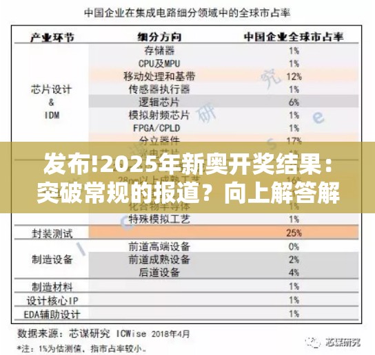 发布!2025年新奥开奖结果：突破常规的报道？向上解答解释落实