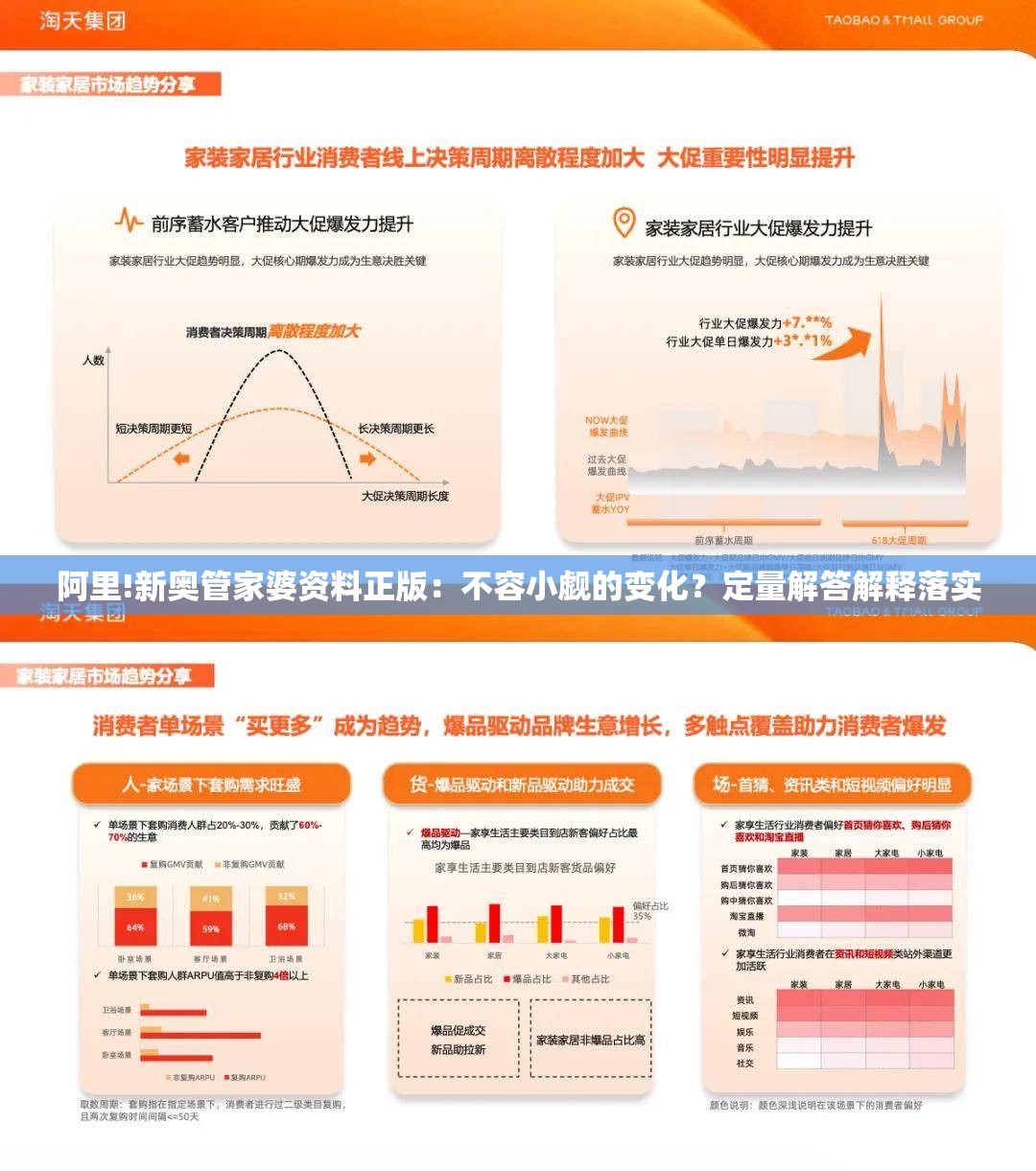 阿里!新奥管家婆资料正版：不容小觑的变化？定量解答解释落实
