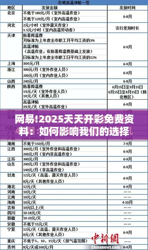 网易!2025天天开彩免费资料：如何影响我们的选择？-哔哩哔哩