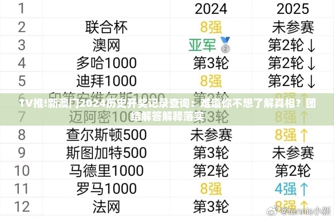 TV推!新澳门2024历史开奖记录查询：难道你不想了解真相？团结解答解释落实