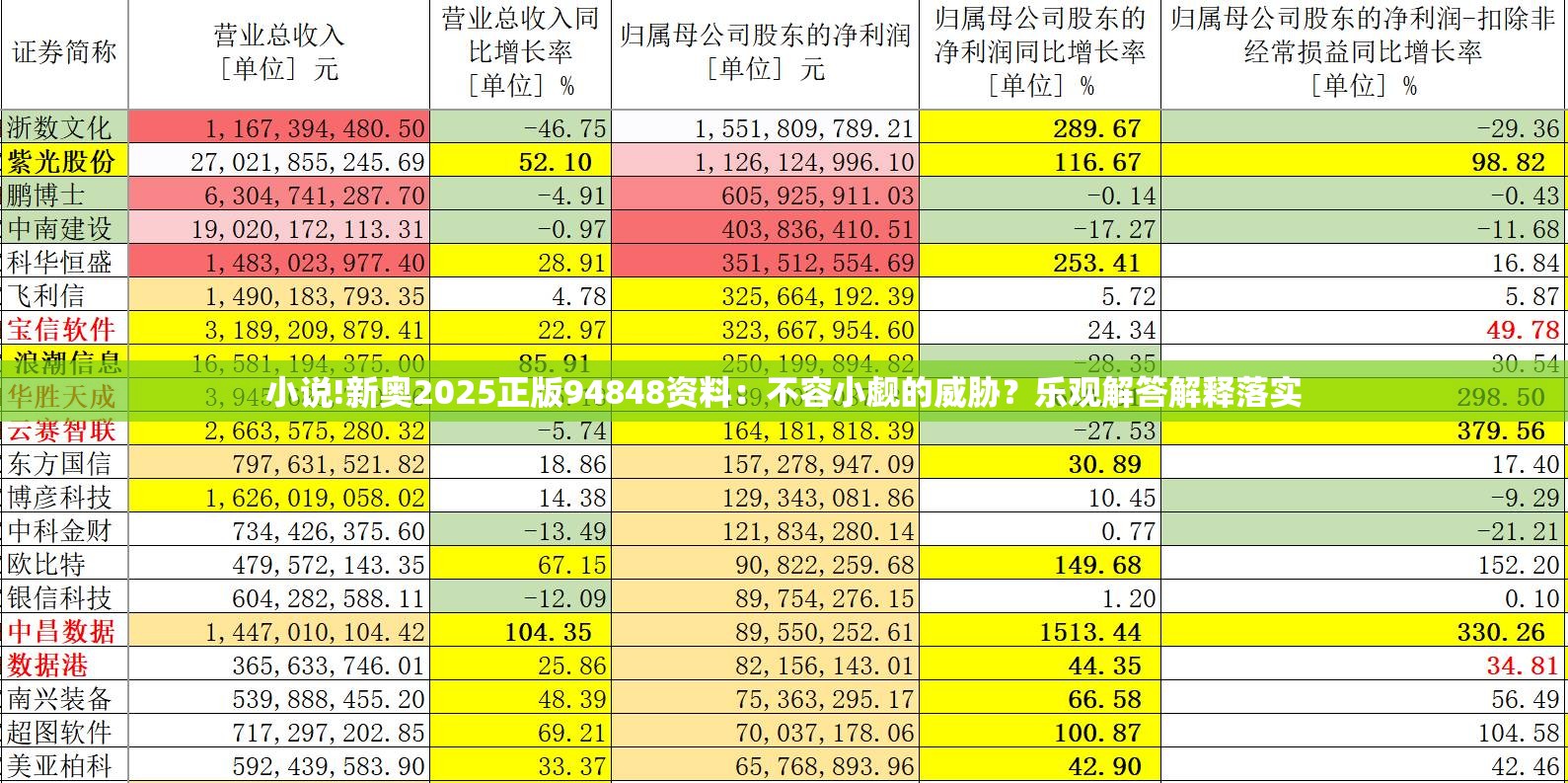 小说!新奥2025正版94848资料：不容小觑的威胁？乐观解答解释落实