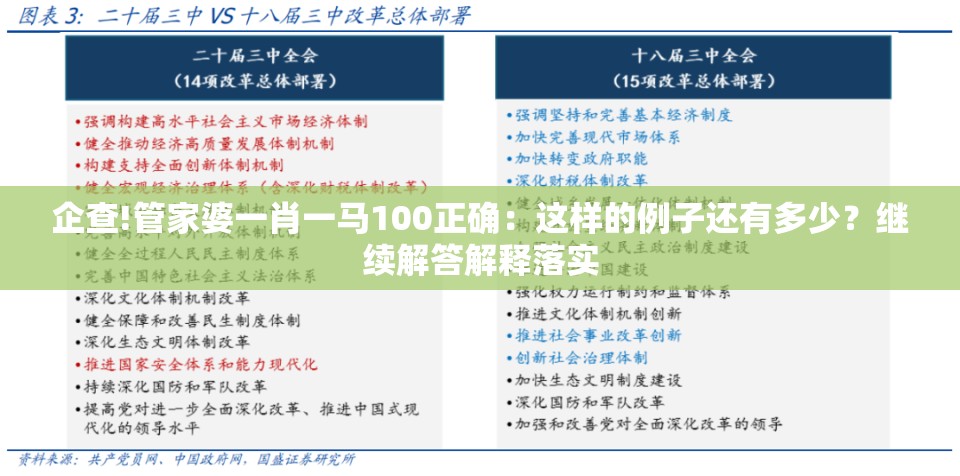 企查!管家婆一肖一马100正确：这样的例子还有多少？继续解答解释落实