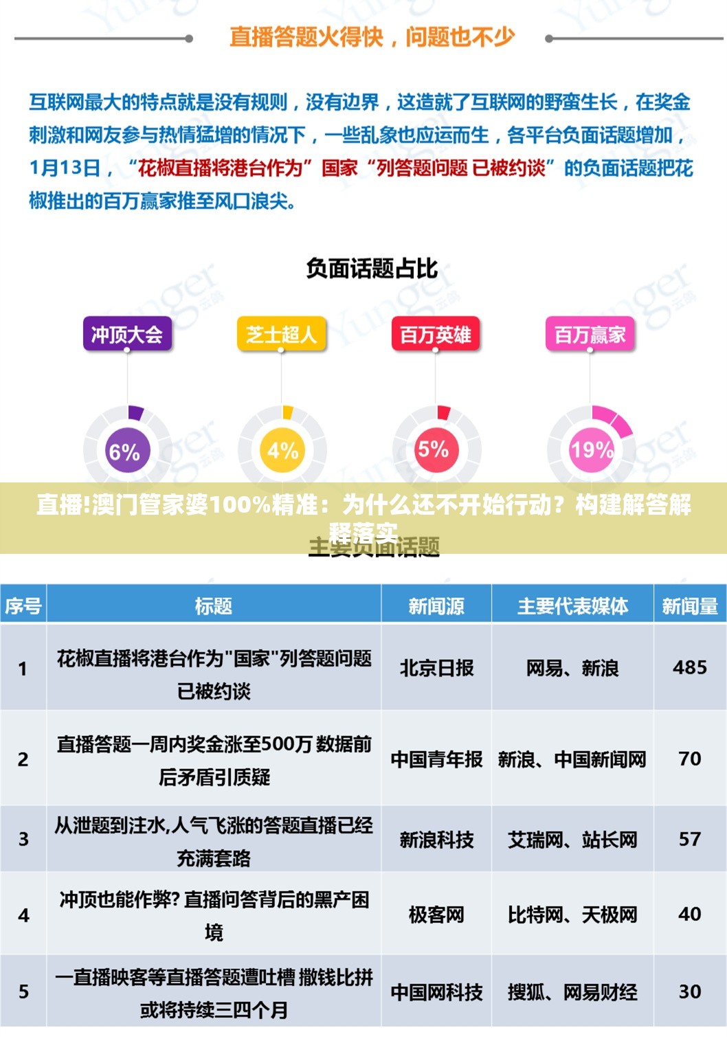 直播!澳门管家婆100%精准：为什么还不开始行动？构建解答解释落实