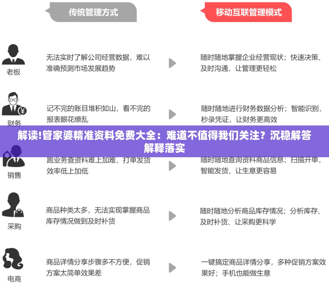 解读!管家婆精准资料免费大全：难道不值得我们关注？沉稳解答解释落实