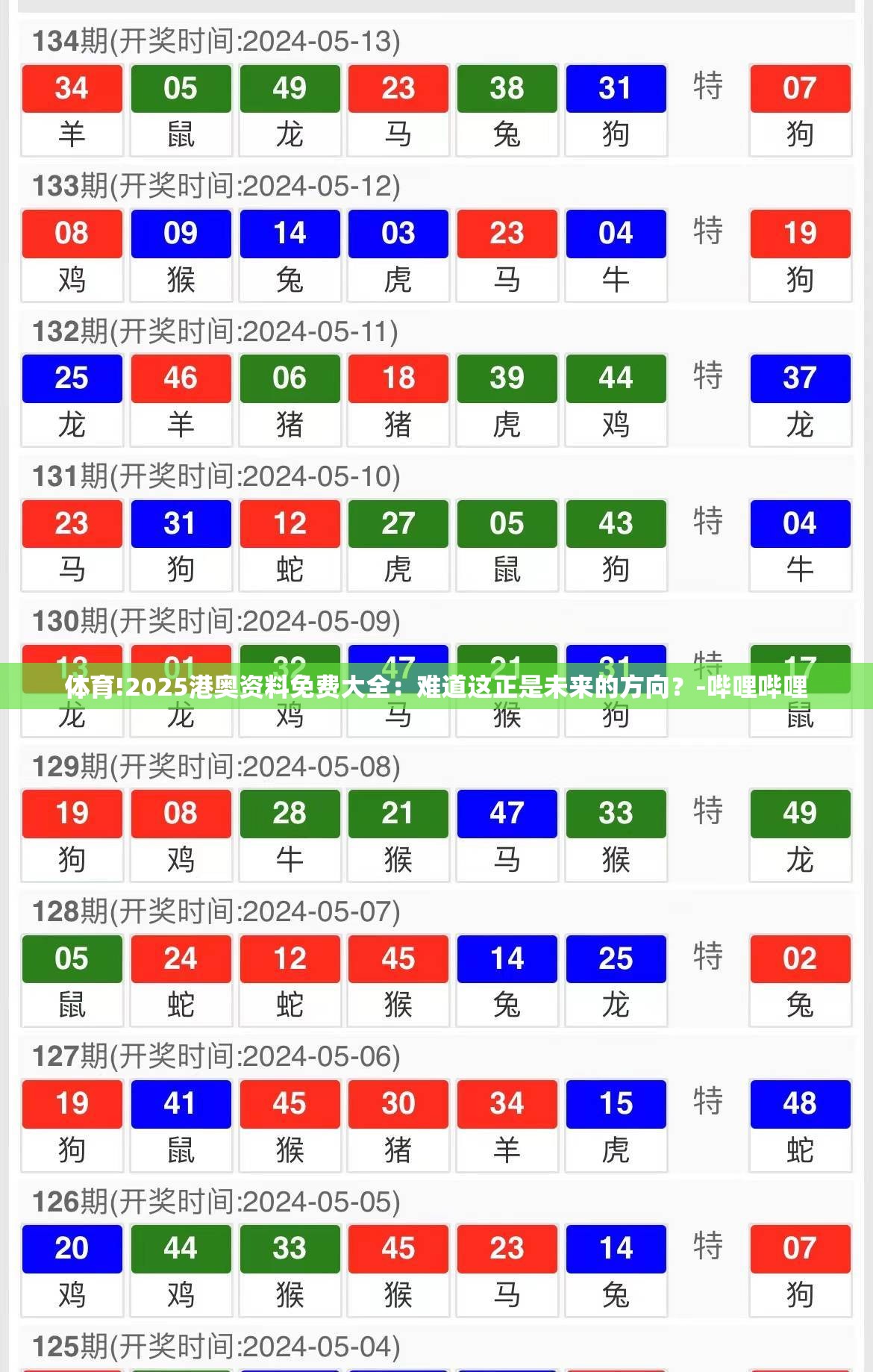 体育!2025港奥资料免费大全：难道这正是未来的方向？-哔哩哔哩
