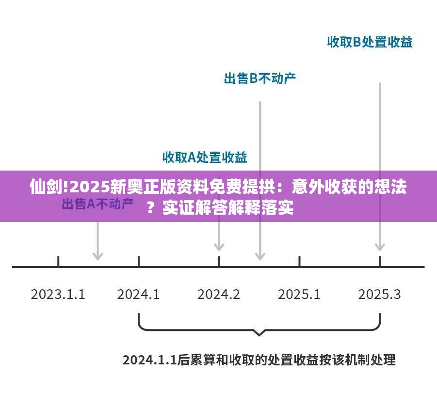仙剑!2025新奥正版资料免费提拱：意外收获的想法？实证解答解释落实