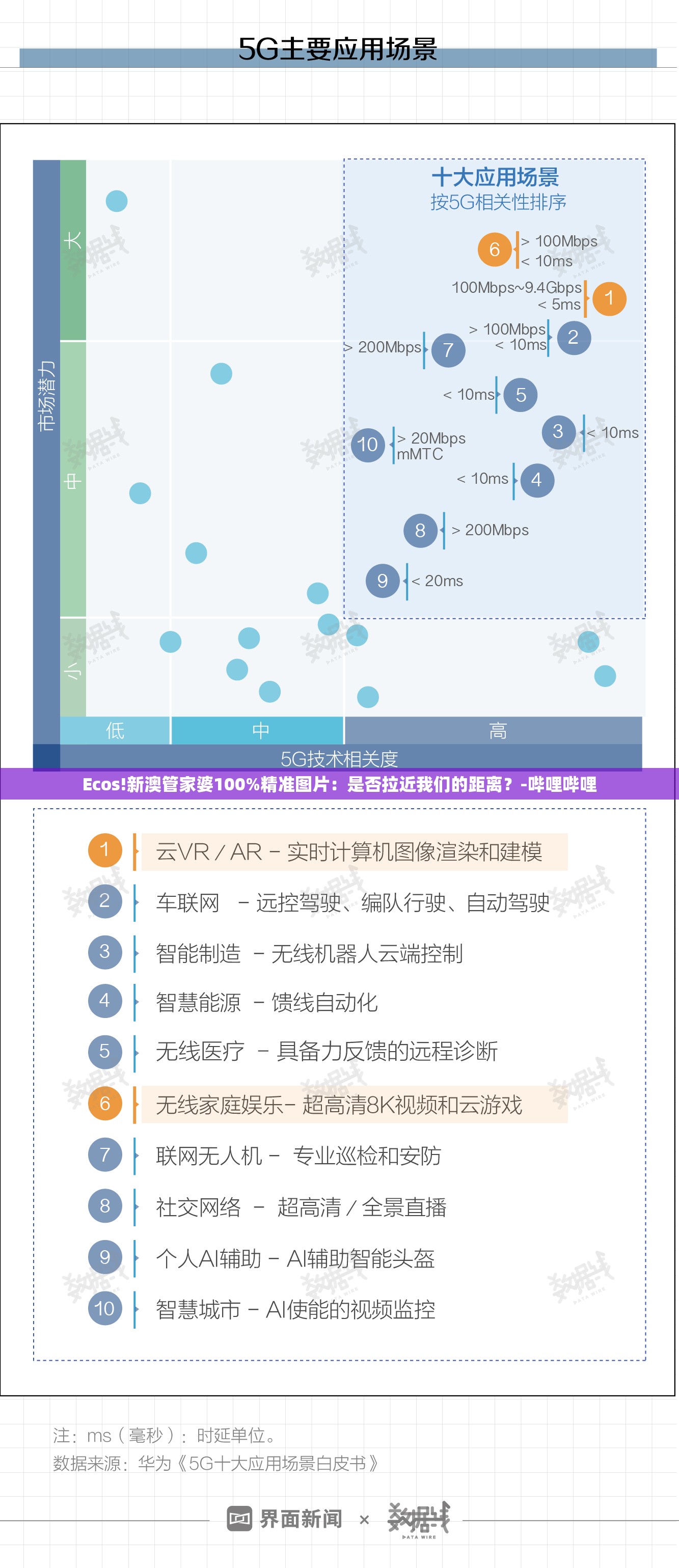 Ecos!新澳管家婆100%精准图片：是否拉近我们的距离？-哔哩哔哩
