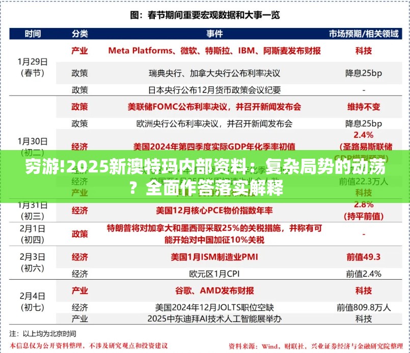 穷游!2025新澳特玛内部资料：复杂局势的动荡？全面作答落实解释