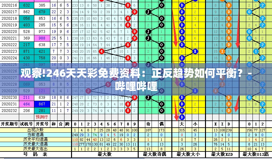 观察!246天天彩免费资料：正反趋势如何平衡？-哔哩哔哩