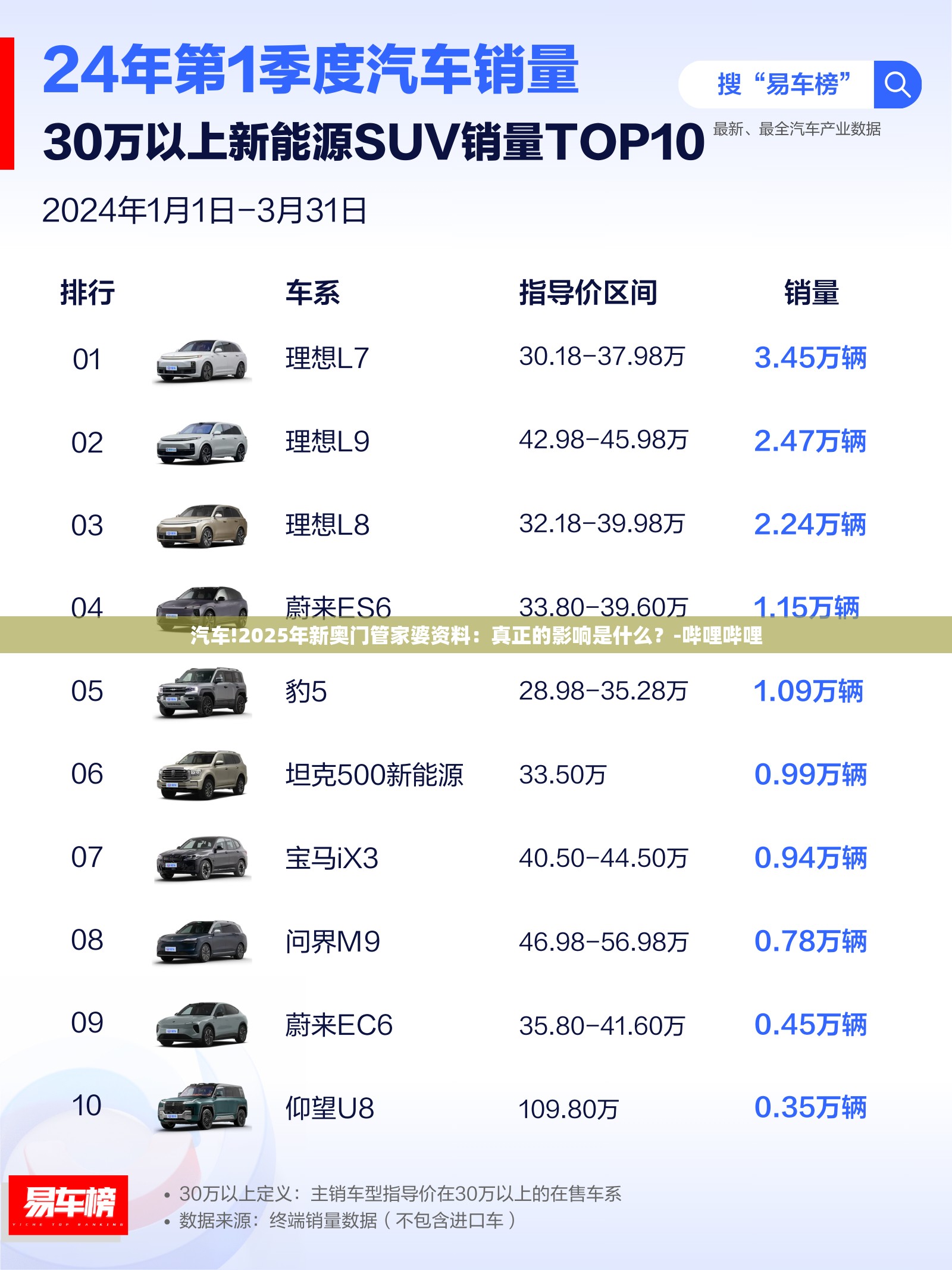 汽车!2025年新奥门管家婆资料：真正的影响是什么？-哔哩哔哩