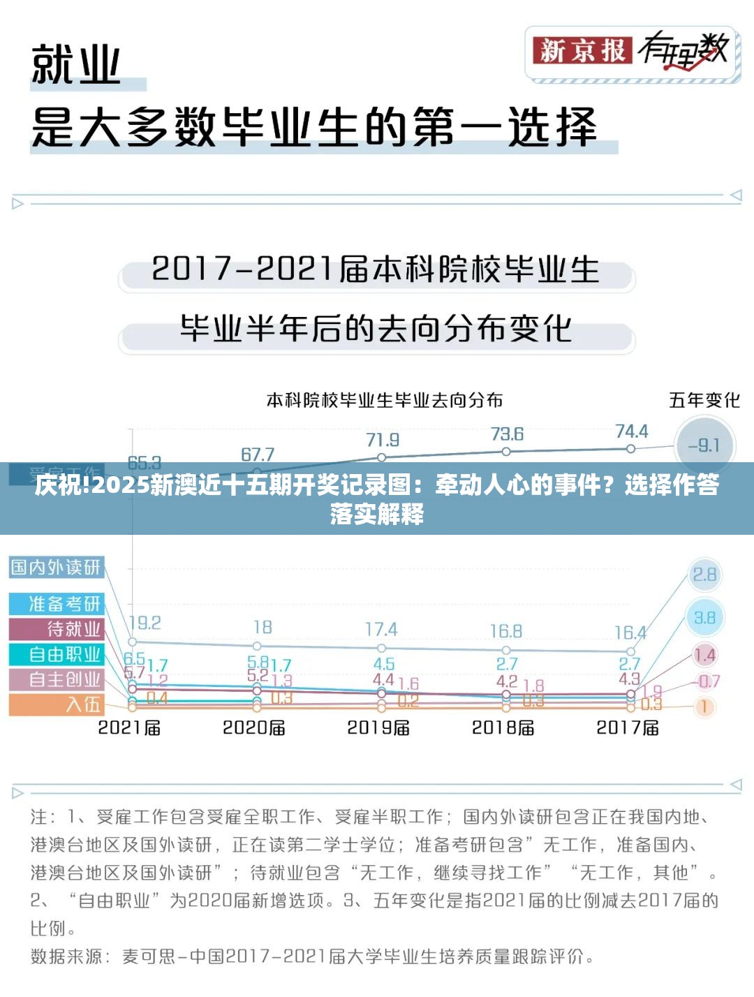 庆祝!2025新澳近十五期开奖记录图：牵动人心的事件？选择作答落实解释
