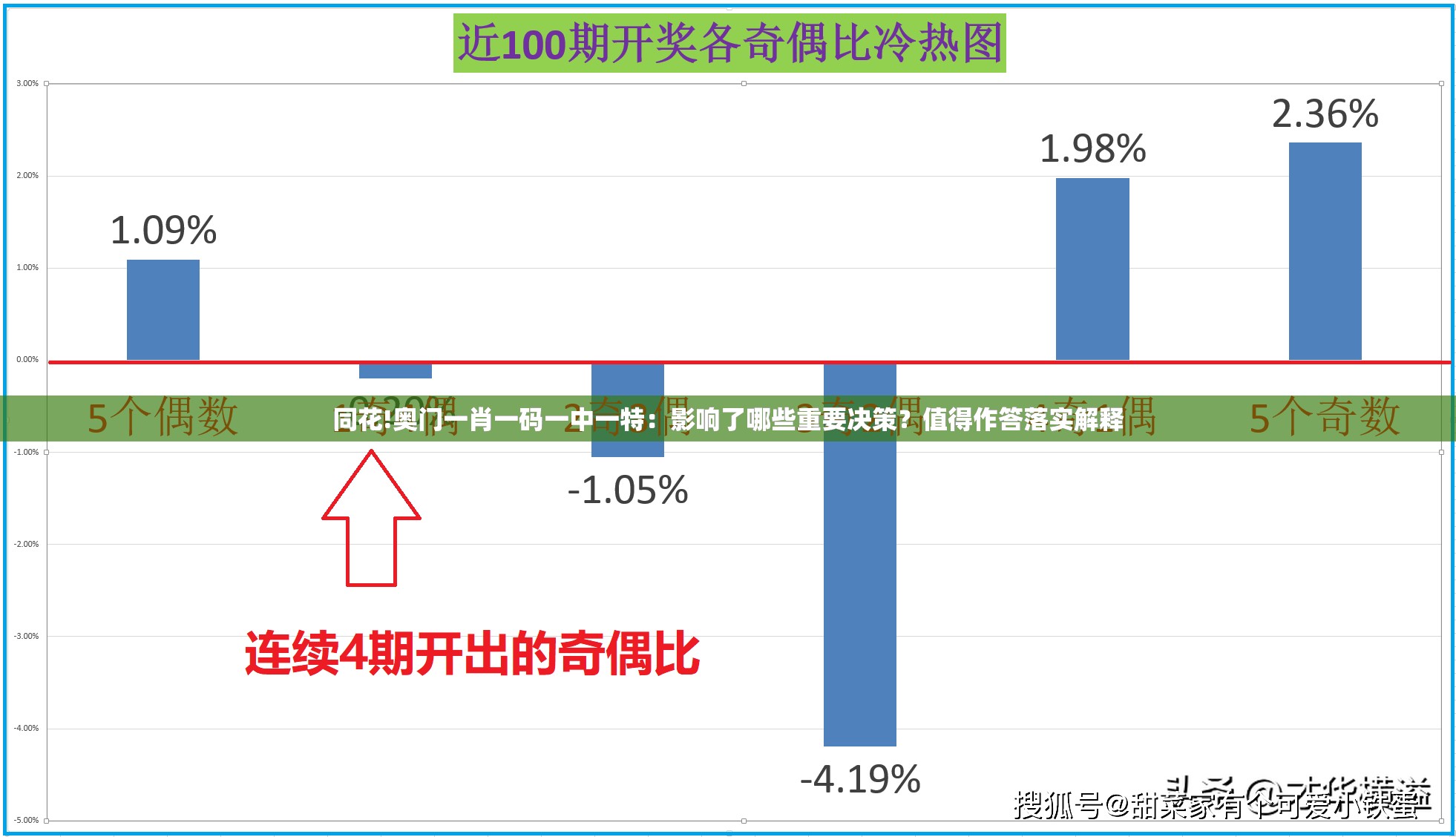 同花!奥门一肖一码一中一特：影响了哪些重要决策？值得作答落实解释