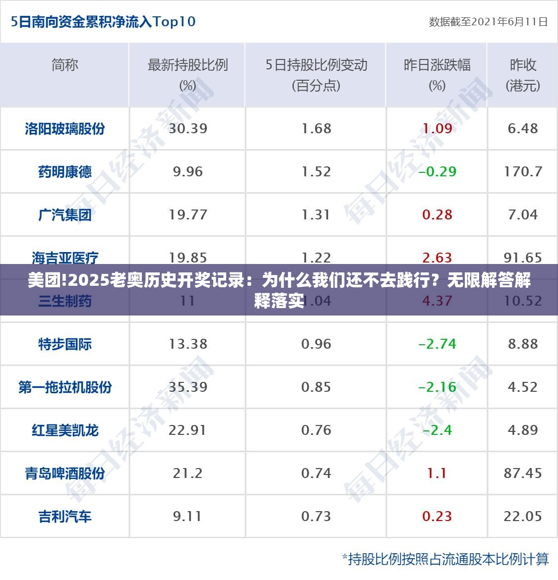 美团!2025老奥历史开奖记录：为什么我们还不去践行？无限解答解释落实