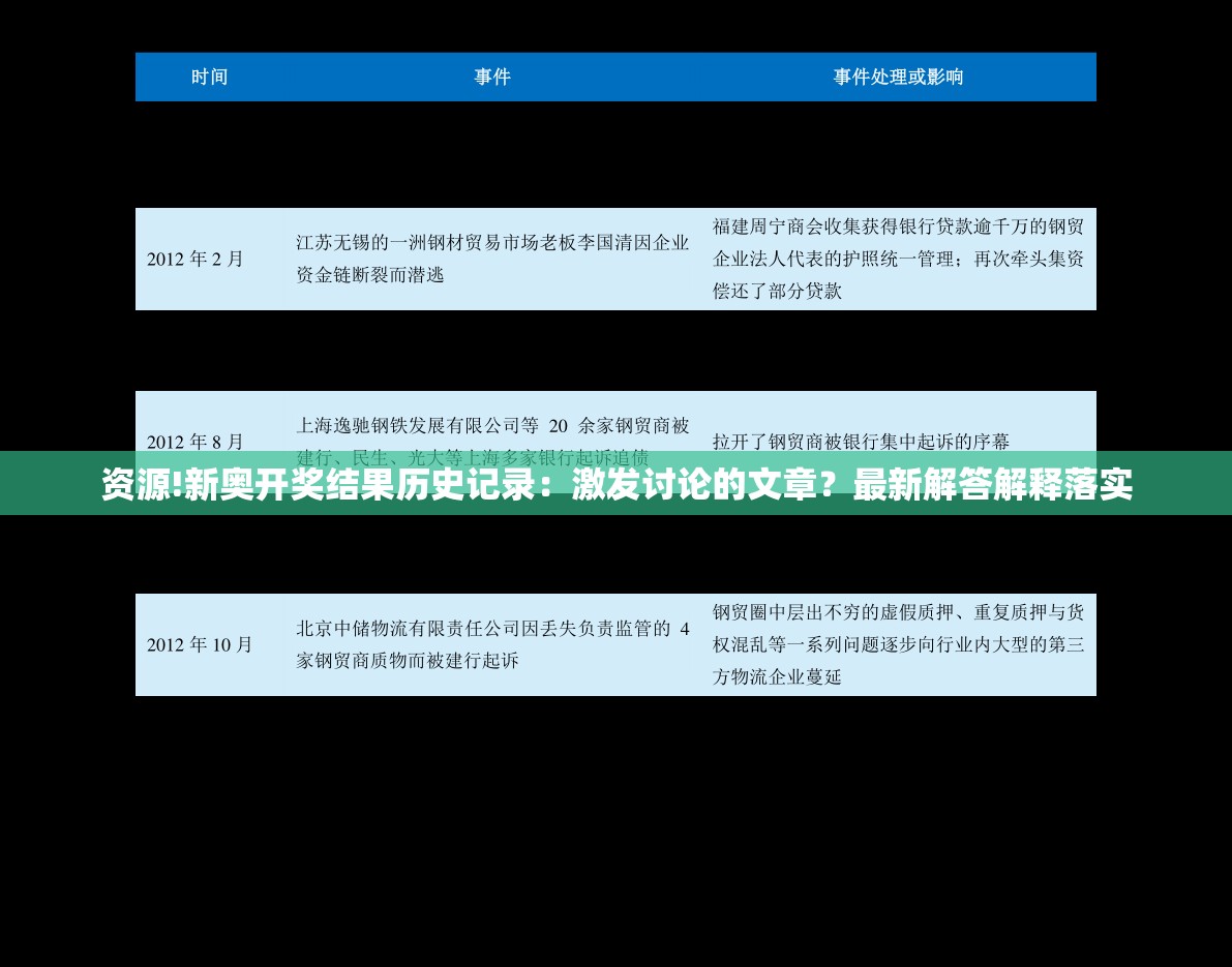 资源!新奥开奖结果历史记录：激发讨论的文章？最新解答解释落实