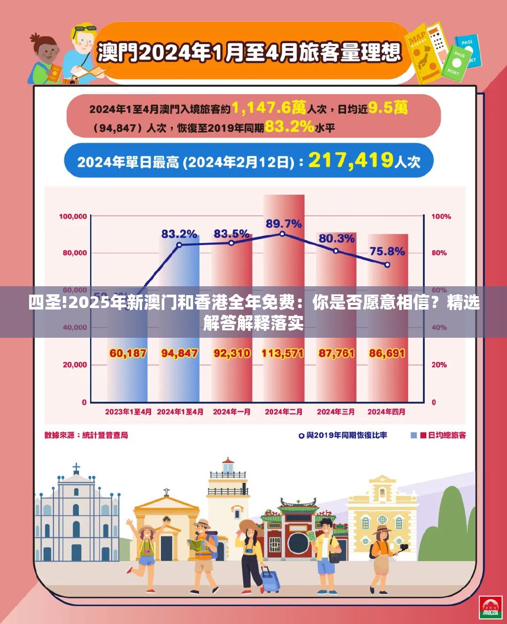 四圣!2025年新澳门和香港全年免费：你是否愿意相信？精选解答解释落实