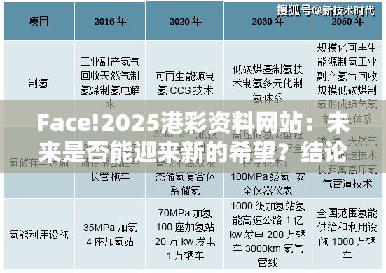 Face!2025港彩资料网站：未来是否能迎来新的希望？结论解答解释落实