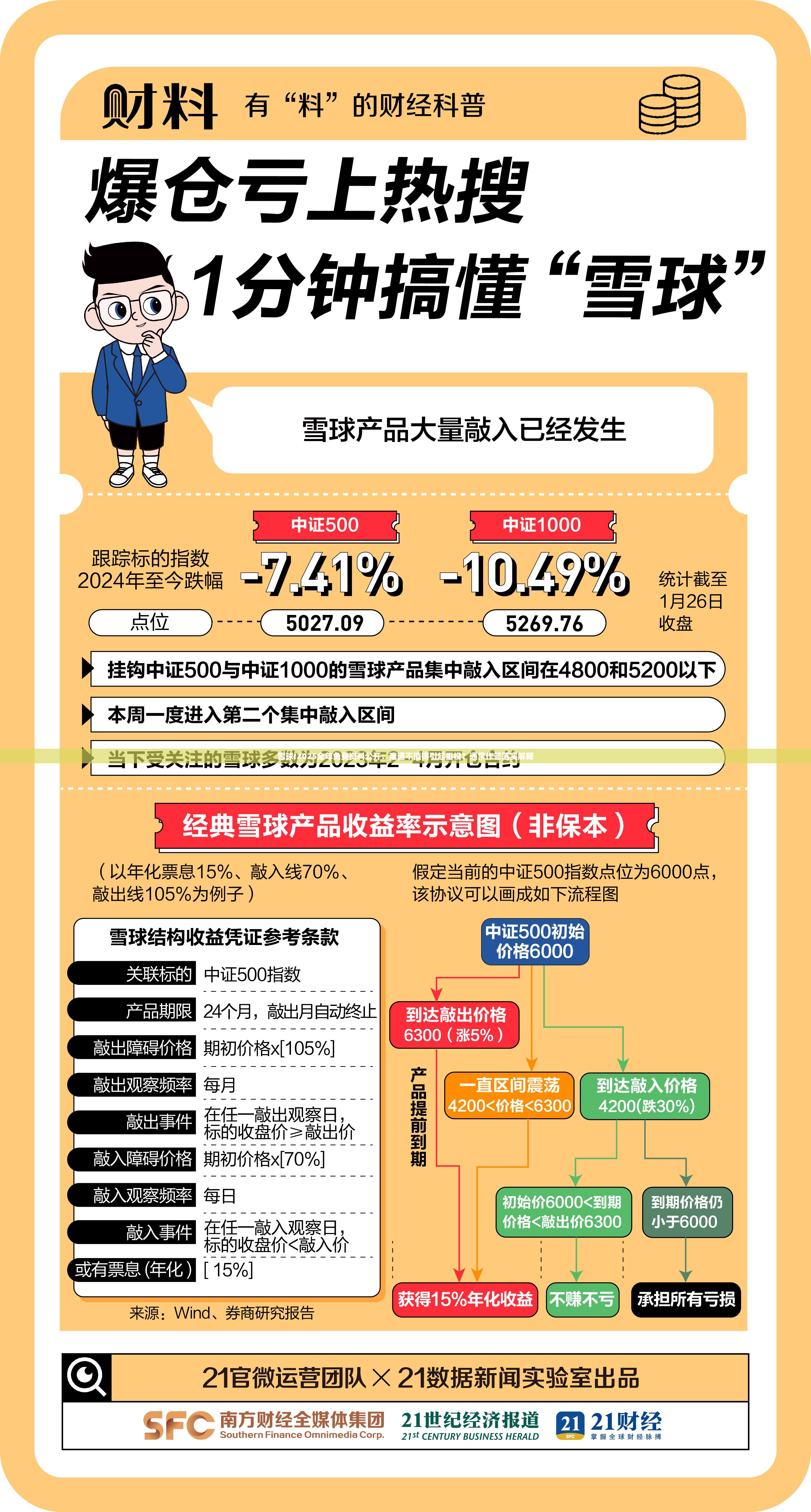 动漫 第66页