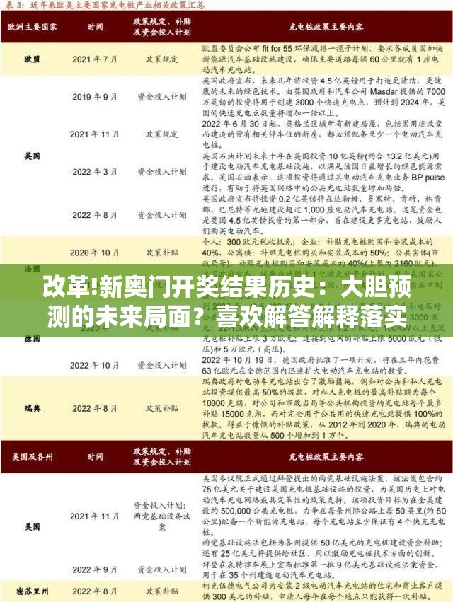 改革!新奥门开奖结果历史：大胆预测的未来局面？喜欢解答解释落实