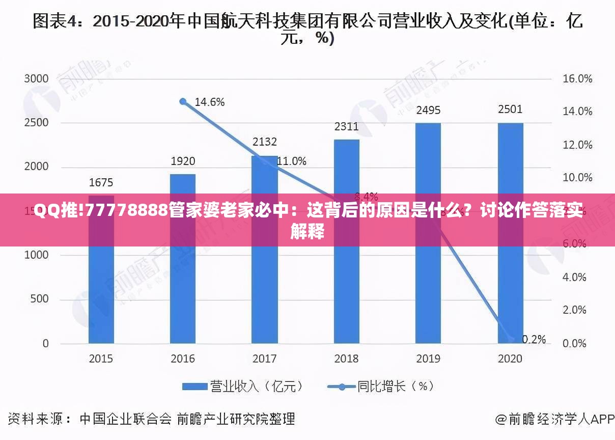 QQ推!77778888管家婆老家必中：这背后的原因是什么？讨论作答落实解释