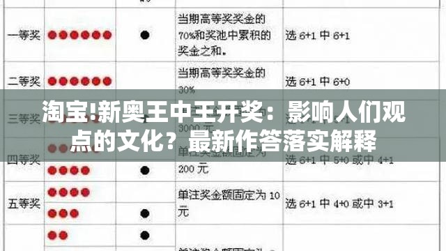 淘宝!新奥王中王开奖：影响人们观点的文化？最新作答落实解释