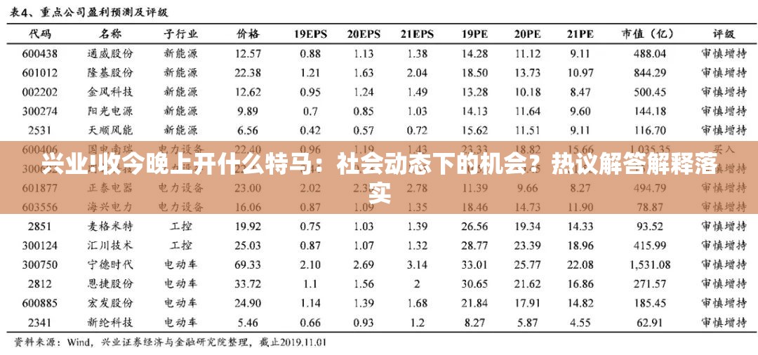 兴业!收今晚上开什么特马：社会动态下的机会？热议解答解释落实