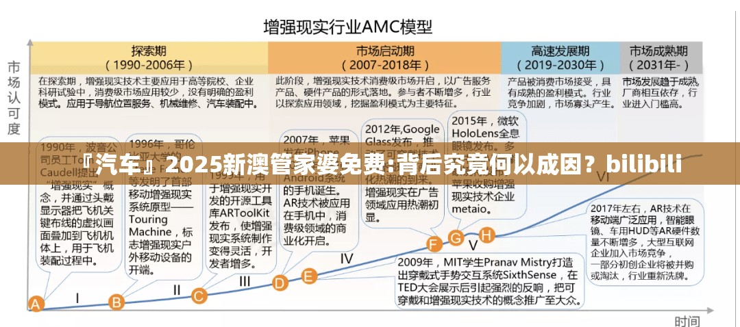 『汽车』2025新澳管家婆免费:背后究竟何以成因？bilibili