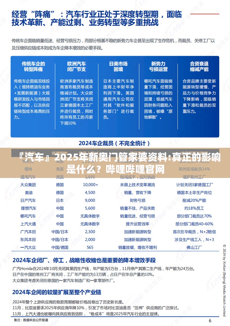 『汽车』2025年新奥门管家婆资料:真正的影响是什么？哔哩哔哩官网