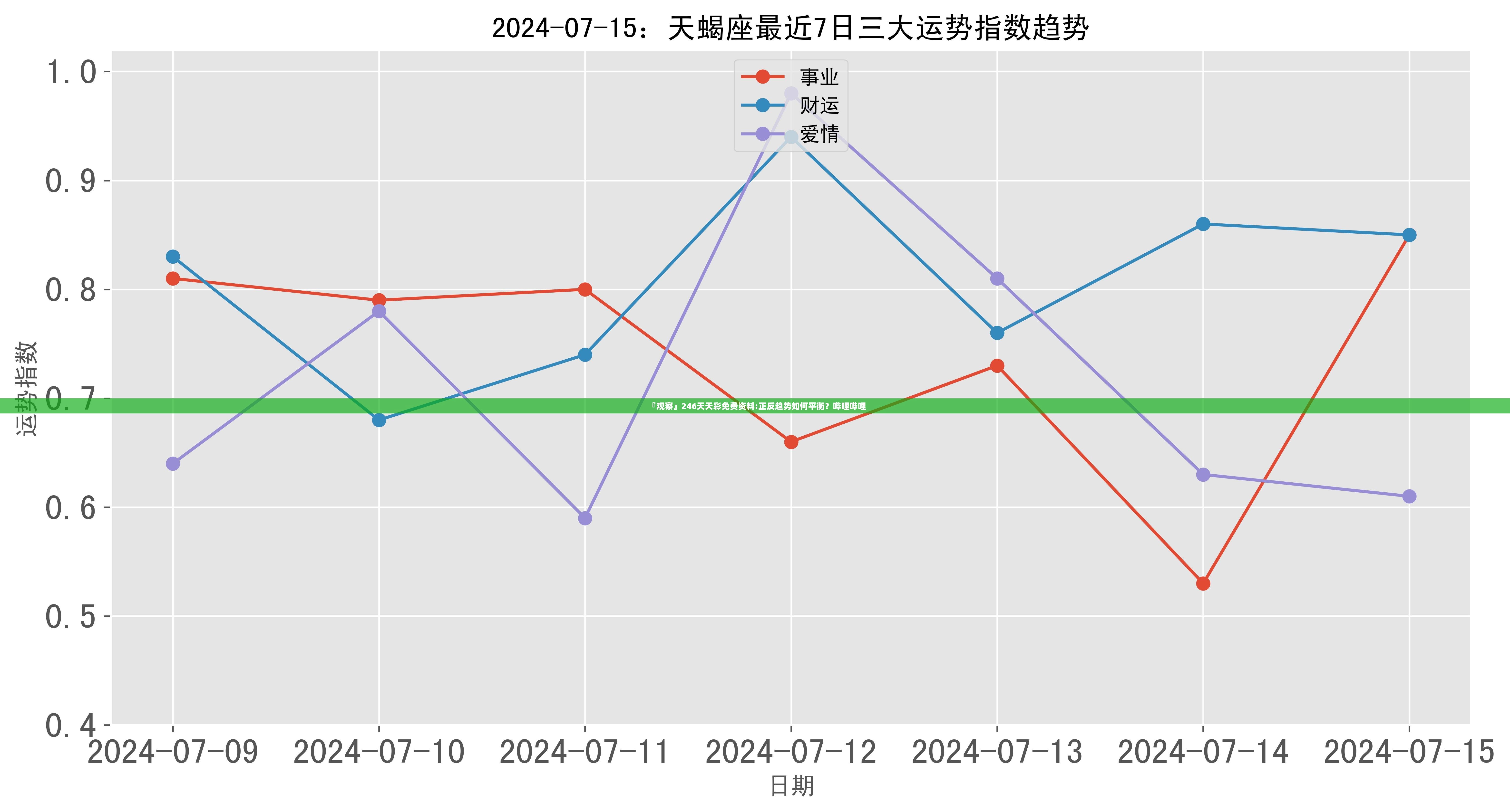 『观察』246天天彩免费资料:正反趋势如何平衡？哔哩哔哩