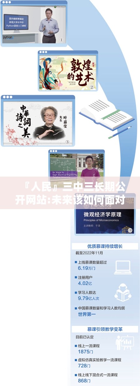 『人民』三中三长期公开网站:未来该如何面对挑战？bilibili