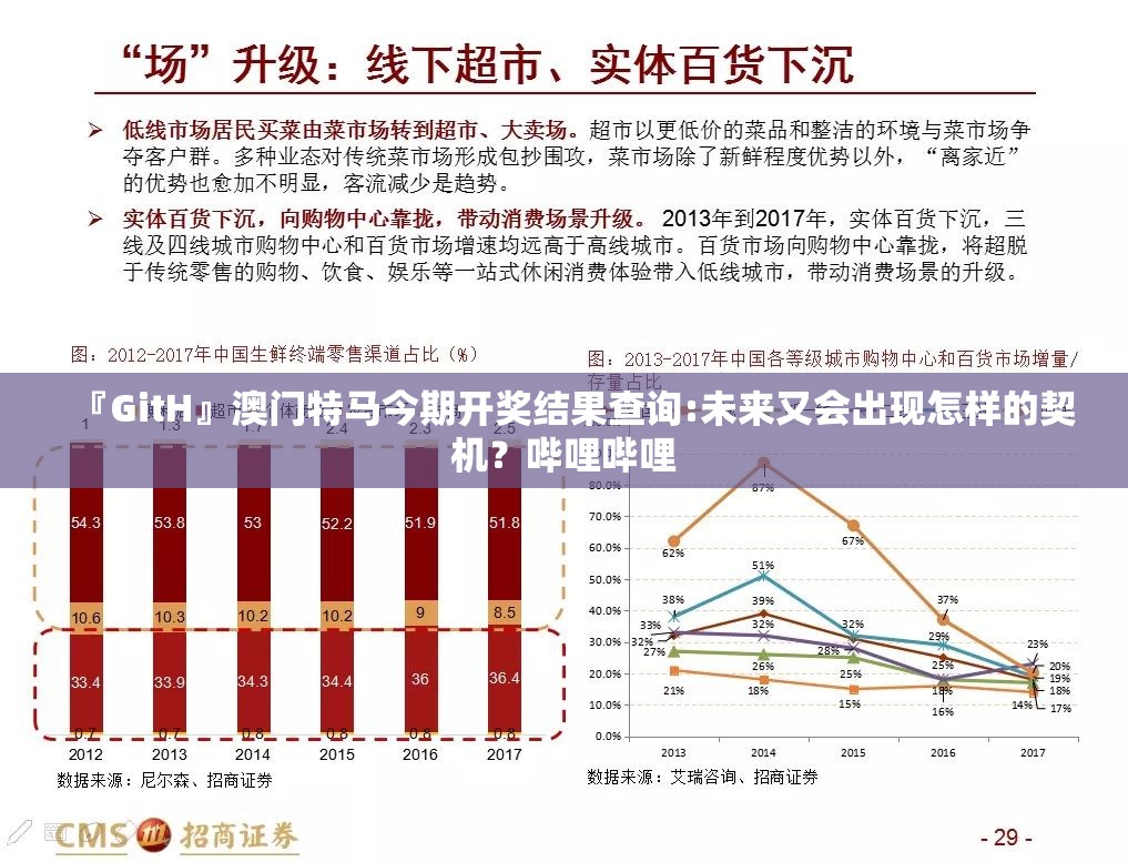『GitH』澳门特马今期开奖结果查询:未来又会出现怎样的契机？哔哩哔哩