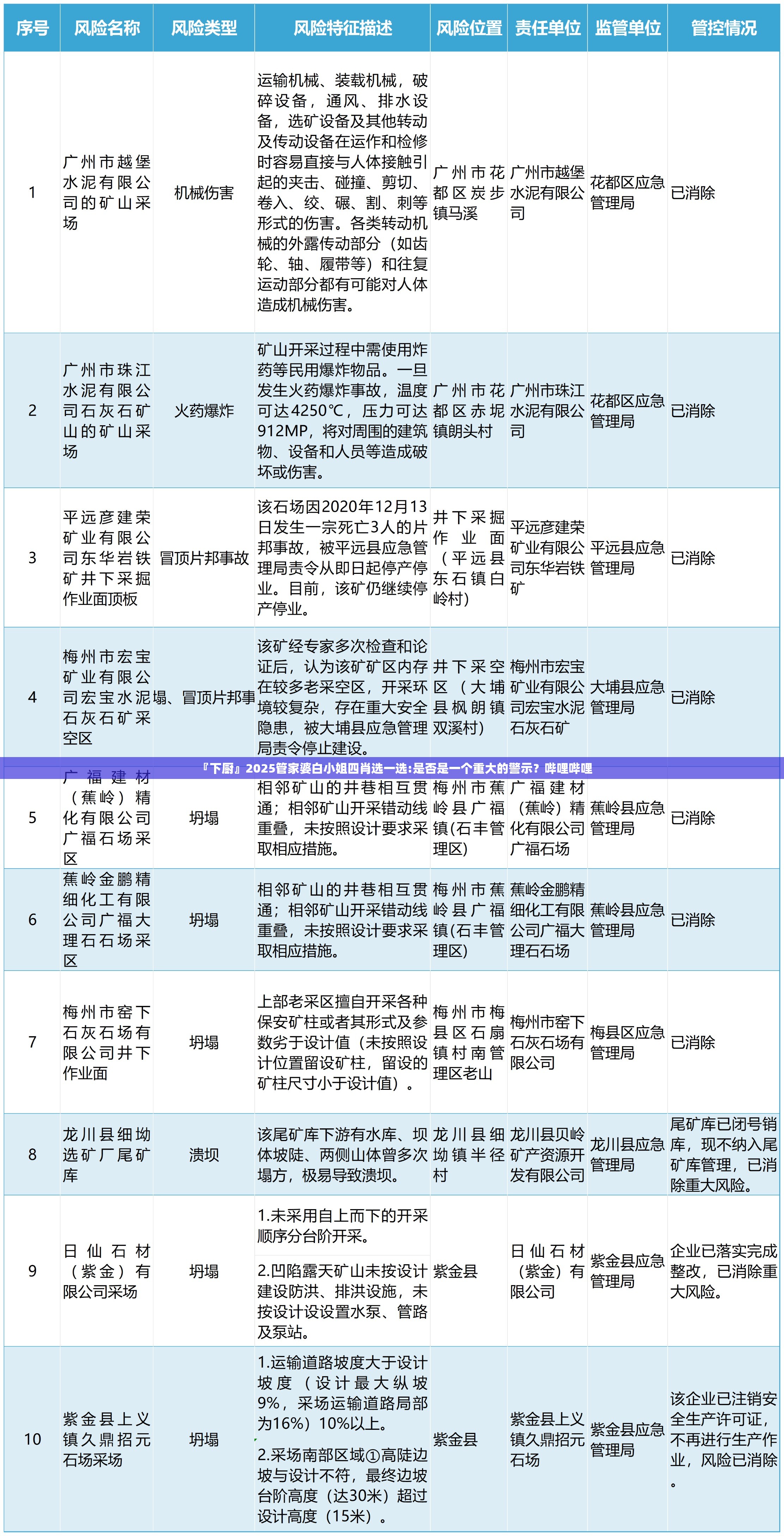 『下厨』2025管家婆白小姐四肖选一选:是否是一个重大的警示？哔哩哔哩