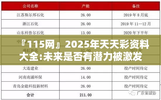 『115网』2025年天天彩资料大全:未来是否有潜力被激发？哔哩哔哩