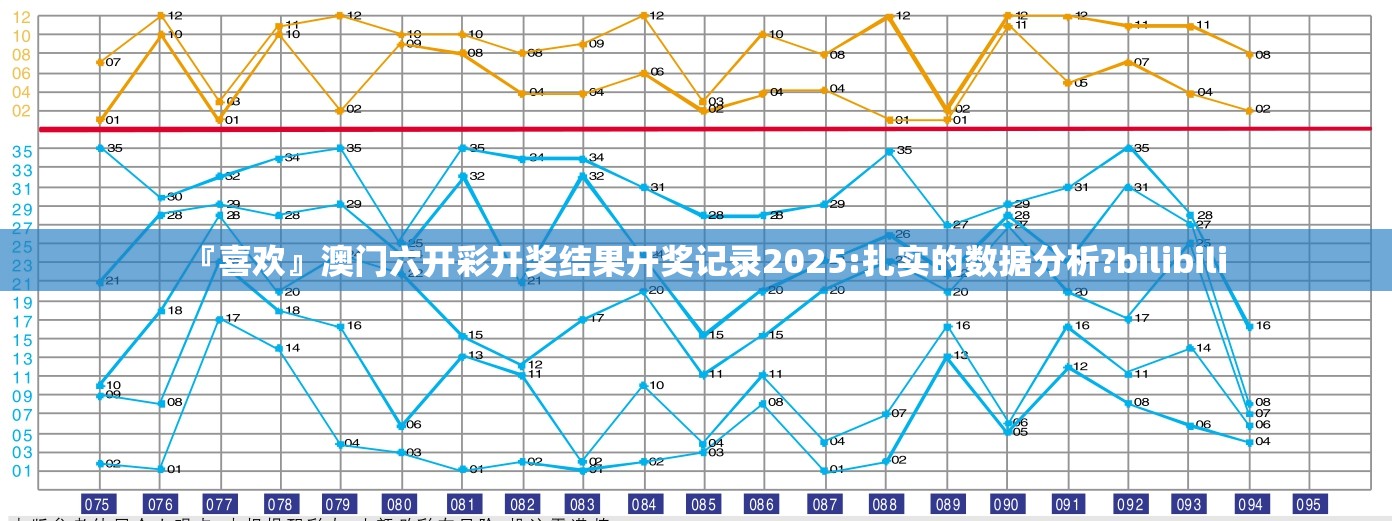 『喜欢』澳门六开彩开奖结果开奖记录2025:扎实的数据分析?bilibili