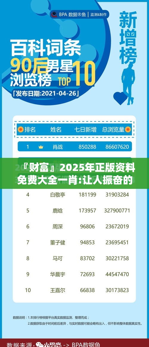 『财富』2025年正版资料免费大全一肖:让人振奋的报道?bilibili
