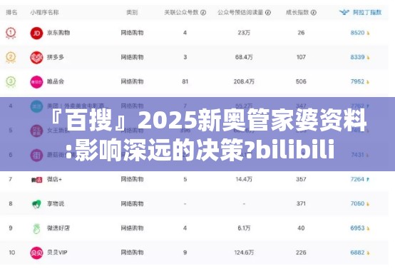 『百搜』2025新奥管家婆资料:影响深远的决策?bilibili